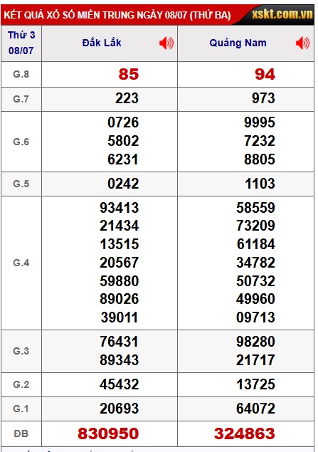 Soi cầu XSMT 15-07-2025 Win2888 Dự đoán cầu lô miền trung thứ 3