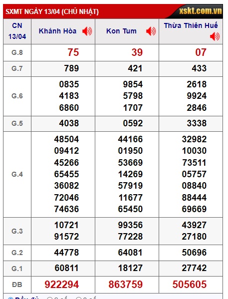 Soi cầu XSMT 20-04-2025 Win2888 Dự đoán Xổ Số Miền trung chủ nhật