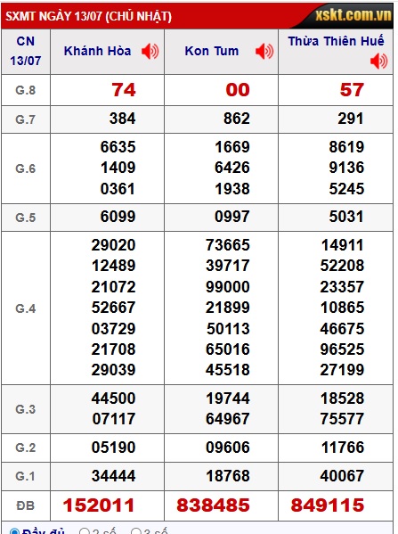 Soi cầu XSMT 20-07-2025 Win2888 Chốt số xổ số miền trung chủ nhật