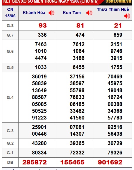Soi cầu XSMT 22-06-2025 Win2888  Dự đoán Dàn Đề Miền Trung chủ nhật