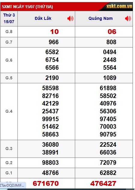Soi cầu XSMT 22-07-2025 Win2888 Dự đoán xổ số miền trung thứ 3
