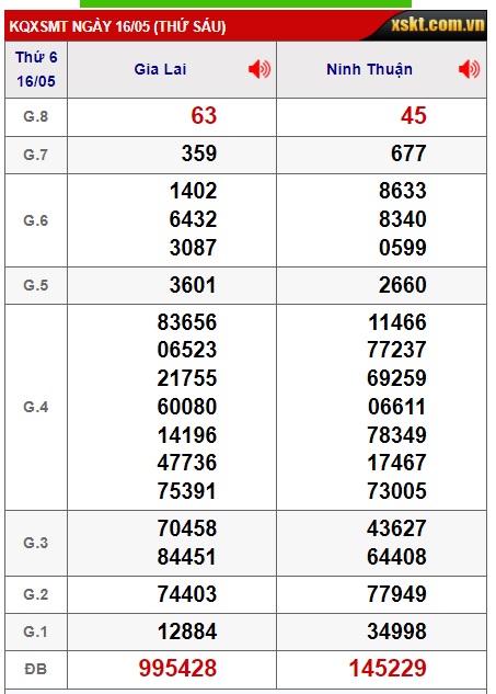 Soi cầu XSMT 23-05-2025 Win2888 Dự đoán Cầu Lô Miền Trung thứ 6