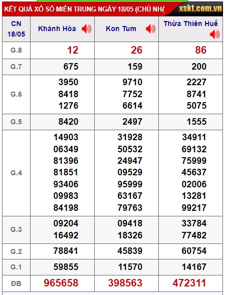 Soi cầu XSMT 25-05-2025 Win2888 Chốt số lô đề miền trung chủ nhật