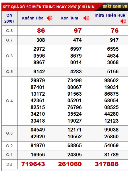 Soi cầu XSMT 27-07-2025 Win2888 Chốt số lô đề miền trung chủ nhật