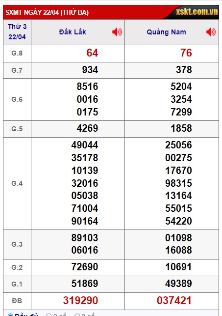 Soi cầu XSMT 29-04-2025 Win2888 Chốt số xổ số miền trung thứ 3