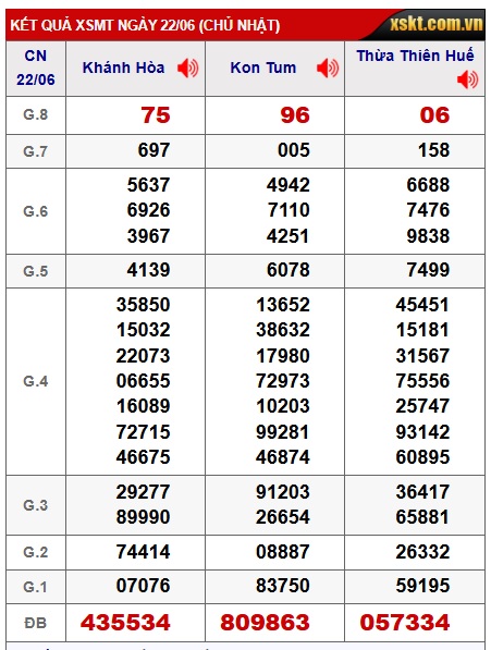 Soi cầu XSMT 29-06-2025 Win2888 Chốt số lô đề miền trung chủ nhật