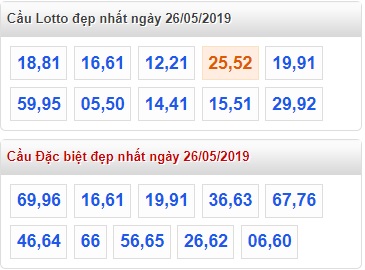 Soi cầu XSMB Win2888 26-5-2019 
