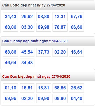 Soi cầu XSMB 27-4-2020 Win2888
