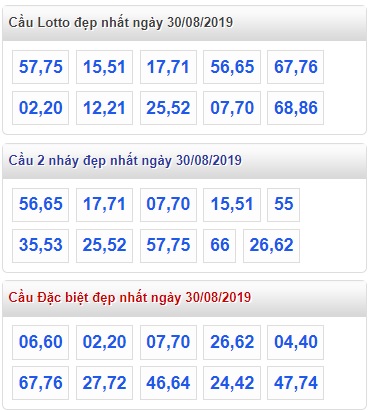 Soi cầu XSMB 30-8-2019 Win2888