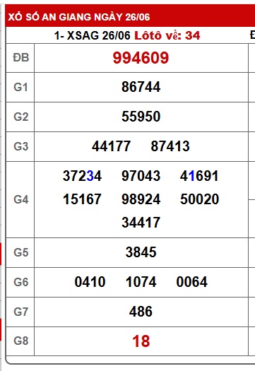 Soi cầu XSMN Win2888 03-07-2025 Chốt số miền nam thứ 5