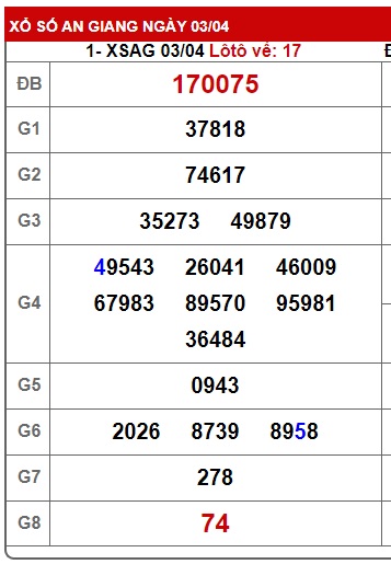 Soi cầu XSMN Win2888 10-04-2025 Chốt số miền nam thứ 5