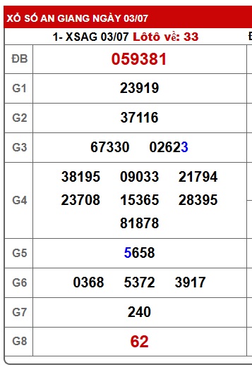 Soi cầu XSMN Win2888 10-07-2025 Chốt số miền nam thứ 5