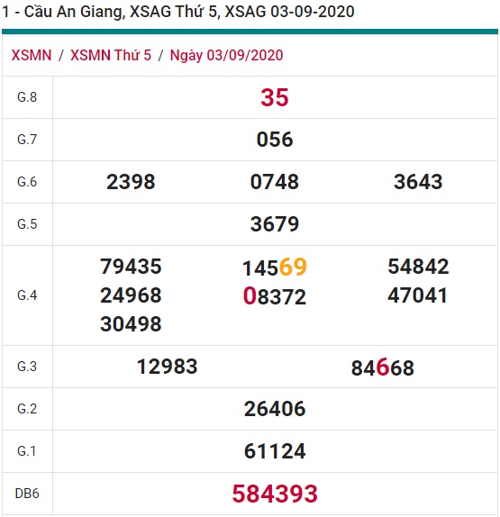Soi cầu XSMN 10-9-2020 Win2888