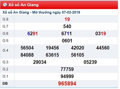 Soi cầu XSMN Win2888 14-2-2019