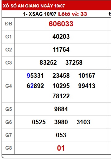 Soi cầu XSMN 17-07-2025 Win2888 Dự đoán cầu lô miền nam thứ 5