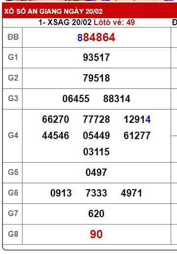 Soi cầu XSMN 27-02-2025 Win2888 Chốt số miền nam chuẩn xác thứ 5