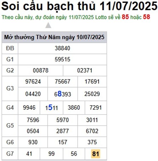 Soi cầu XSMB Win2888 11-07-2025 Chốt số kết quả Miền Bắc thứ 6