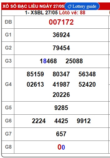 Soi cầu XSMN 03-06-2025 Win2888 Dự đoán Song thủ Miền Nam thứ 3