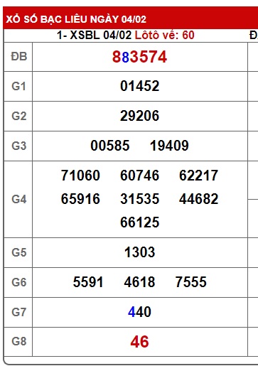 Soi cầu XSMN 11-02-2025 Win2888 Dự đoán KQXS Miền Nam thứ 3