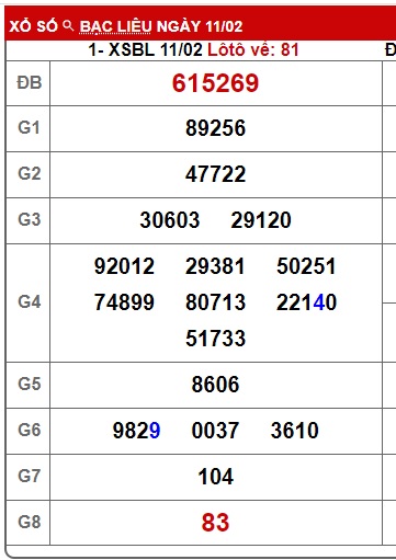 Soi cầu XSMN 18-02-2025 Win2888 Dự đoán KQXS Miền Nam thứ 3