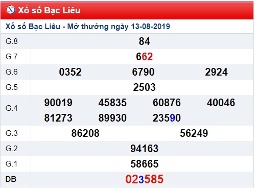 Soi cầu XSMN 20-8-2019 Win2888
