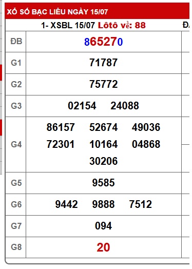 Soi cầu XSMN 22-07-2025 Win2888 Chốt số Xỉu Chủ Miền Nam thứ 3