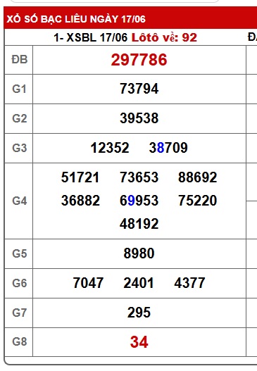 Soi cầu XSMN 24-06-2025 Win2888 Dự đoán KQXS Miền Nam thứ 3