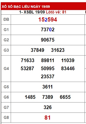 Soi cầu XSMN 26-09-2023 Win2888 Dự đoán Cầu Lô Miền Nam thứ 3