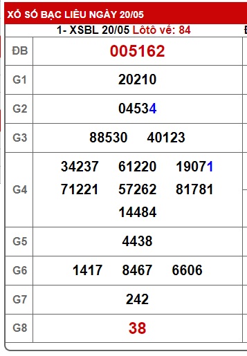 Soi cầu XSMN 27-05-2025 Win2888 Chốt số Cầu Lô Miền Nam thứ 3