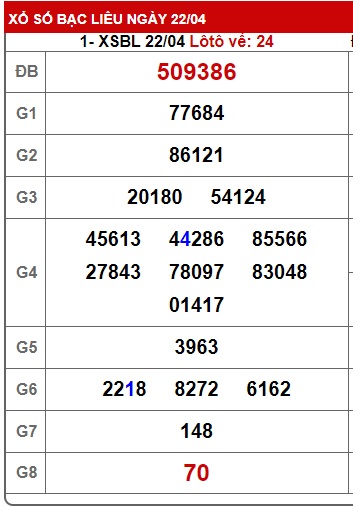 Soi cầu XSMN 29-04-2025 Win2888 Dự đoán KQXS Miền Nam thứ 3