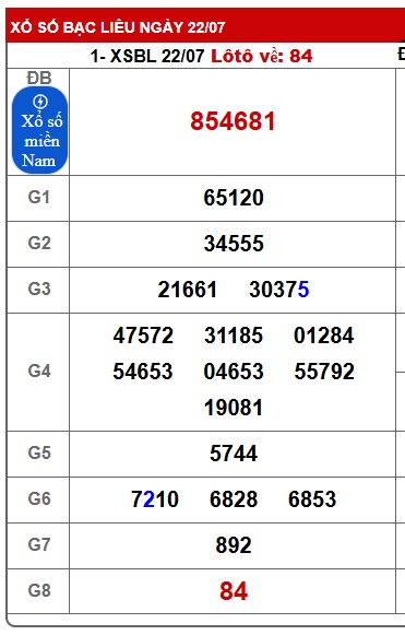 Soi cầu XSMN Win2888 29-07-2025 Dự đoán cầu lô miền nam thứ 3