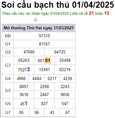 Soi cầu XSMB 01-04-2025 Win2888 Dự đoán xổ số miền bắc VIP thứ 3