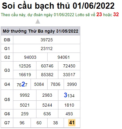 Soi cầu XSMB 01-06-2022 Win2888 Chốt số lô đề miền bắc thứ 4