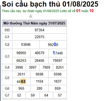 Soi cầu XSMB Win2888 01-08-2025 Dự đoán KQXS Miền Bắc thứ 6