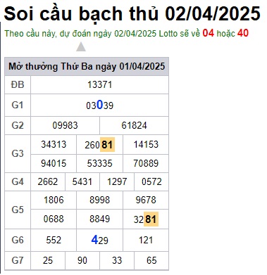 Soi cầu XSMB 02-04-2025 Win2888 Dự đoán Xổ Số Miền Bắc thứ 4