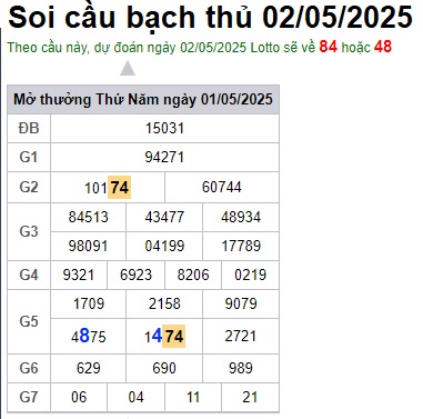 Soi cầu XSMB Win2888 02-05-2025 Chốt số kết quả Miền Bắc thứ 6