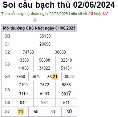 Soi cầu XSMB 02-06-2025 Win2888 Chốt số Cầu Đề Miền Bắc thứ 2