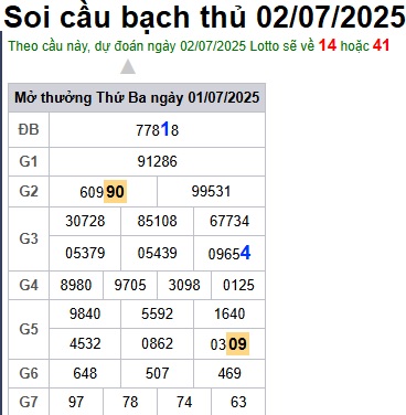 Soi cầu XSMB 02-07-2025 Win2888 Dự đoán Xổ Số Miền Bắc thứ 4