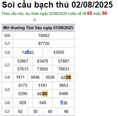Soi cầu XSMB Win2888 02-08-2025 Dự đoán Cầu Lô Miền Bắc thứ 7