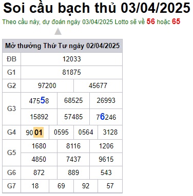 Soi cầu XSMB 03-04-2025 Win2888 Dự đoán xổ số miền bắc thứ 5