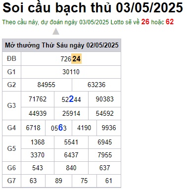 Soi cầu XSMB 03-05-2025 Win2888 Chốt số Dàn Đề Miền Bắc thứ 7