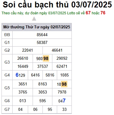 Soi cầu XSMB 03-07-2025 Win2888 Dự đoán Song Thủ VIP Miền Bắc thứ 5