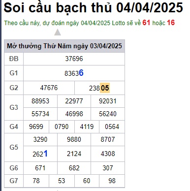 Soi cầu XSMB 04-04-2025 Win2888 Dự đoán Cầu Lô Miền Bắc thứ 6