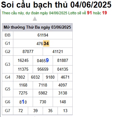 Soi cầu XSMB 04-06-2025 Win2888 Chốt số Dàn Đề Miền Bắc thứ 4