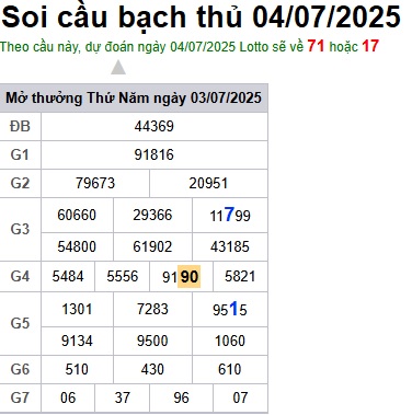 Soi cầu XSMB 04-07-2025 Win2888 Chốt số Cầu Lô Miền Bắc thứ 6