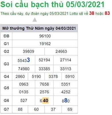 Soi cầu XSMB 5-3-2021 Win2888