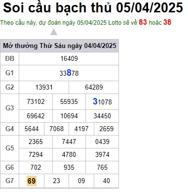 Soi cầu XSMB 05-04-2025 Win2888 Dự đoán xố số miền bắc thứ 7
