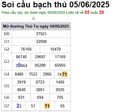 Soi cầu XSMB 05-06-2025 Win2888 Dự đoán Xổ Số Miền Bắc thứ 5