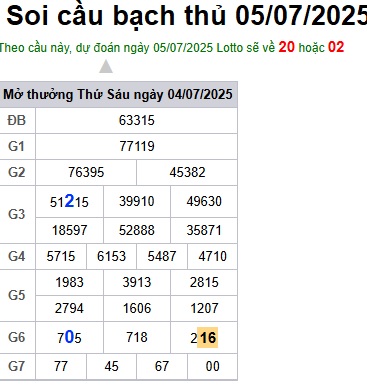 Soi cầu XSMB Win2888 05-07-2025 Dự đoán Cầu Lô Miền Bắc thứ 7
