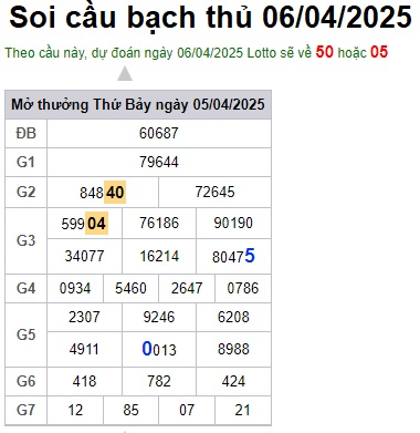 Soi cầu XSMB 06-04-2025 Win2888 Dự đoán cầu lô miền bắc chủ nhật